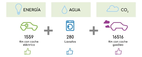 impacto ecológico de etiquetas adhesivas